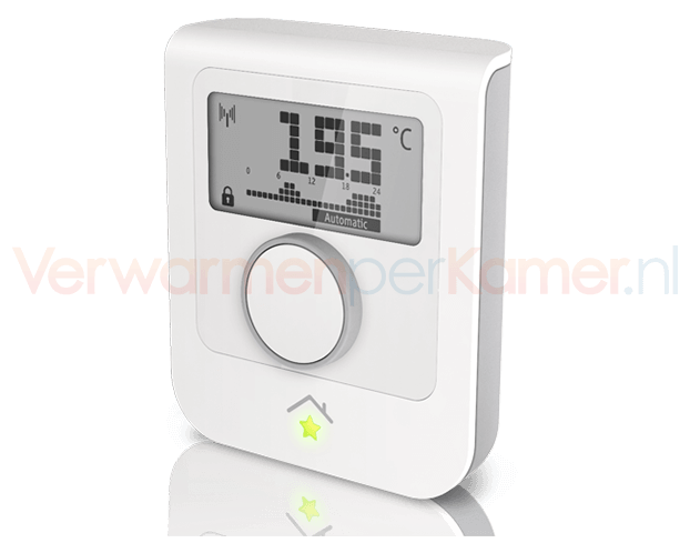 Das innogy SmartHome Raumthermostat